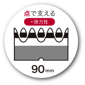 西川 エアー03 構造イメージ