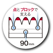 西川 エアーSI 構造イメージ