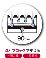 西川 エアーSX 構造イメージ